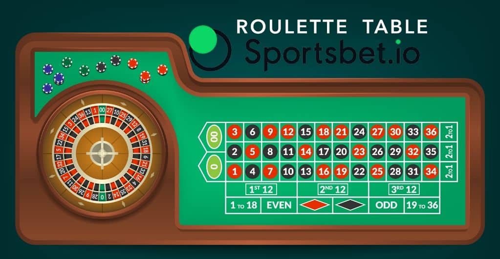 Enjoy Roulette Games on This Easter on Sportsbet site